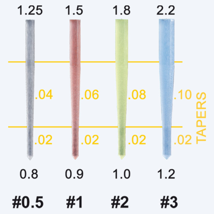 Parapost Size Chart