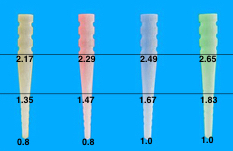 Oval Post Sizes